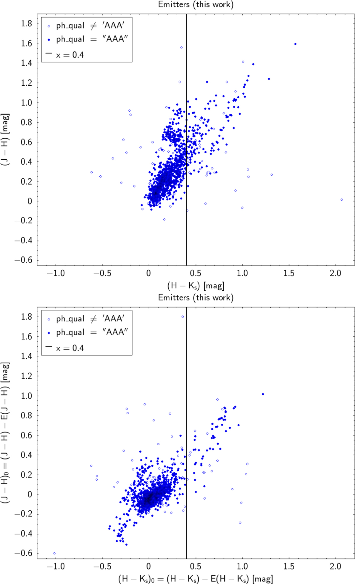 Fig. 14 Refer to the following caption and surrounding text.