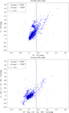 Thumbnail: Fig. 14 Refer to the following caption and surrounding text.