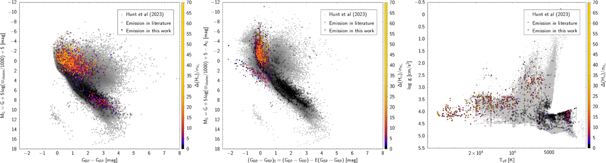 Fig. 4 Refer to the following caption and surrounding text.