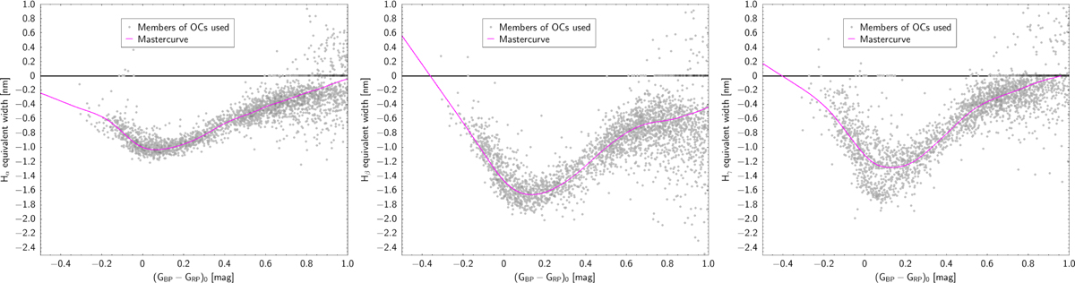 Fig. 7 Refer to the following caption and surrounding text.