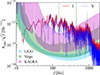 Thumbnail: Fig. 3. Refer to the following caption and surrounding text.