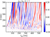 Thumbnail: Fig. 4. Refer to the following caption and surrounding text.