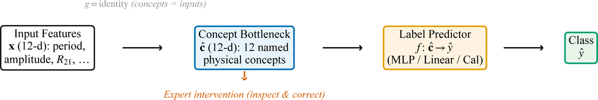 Fig. 1 Refer to the following caption and surrounding text.