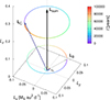 Thumbnail: Fig. 10. Refer to the following caption and surrounding text.