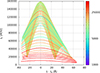 Thumbnail: Fig. A.3. Refer to the following caption and surrounding text.