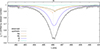 Thumbnail: Fig. B.2. Refer to the following caption and surrounding text.