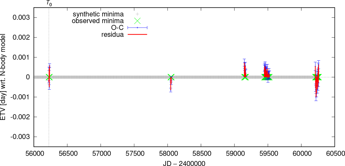 Fig. B.3. Refer to the following caption and surrounding text.