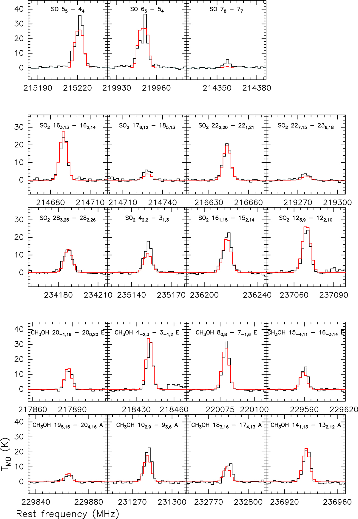 Fig. A.2 Refer to the following caption and surrounding text.