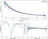 Thumbnail: Fig. A.2. Refer to the following caption and surrounding text.