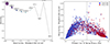 Thumbnail: Fig. 3. Refer to the following caption and surrounding text.