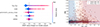 Thumbnail: Fig. 5. Refer to the following caption and surrounding text.
