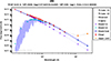 Thumbnail: Fig. 8. Refer to the following caption and surrounding text.