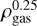 Mathematical equation: $\rho_\mathrm{gas}^{0.25}$