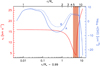 Thumbnail: Fig. 6 Refer to the following caption and surrounding text.