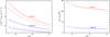 Thumbnail: Fig. D.1 Refer to the following caption and surrounding text.