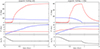 Thumbnail: Fig. 3. Refer to the following caption and surrounding text.