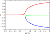 Thumbnail: Fig. F.1. Refer to the following caption and surrounding text.