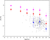 Thumbnail: Fig. 10 Refer to the following caption and surrounding text.
