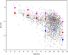 Thumbnail: Fig. 11 Refer to the following caption and surrounding text.