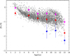 Thumbnail: Fig. 12 Refer to the following caption and surrounding text.