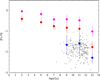 Thumbnail: Fig. 13 Refer to the following caption and surrounding text.