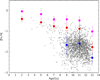 Thumbnail: Fig. 14 Refer to the following caption and surrounding text.