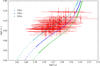 Thumbnail: Fig. 2 Refer to the following caption and surrounding text.