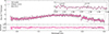 Thumbnail: Fig. 1. Refer to the following caption and surrounding text.