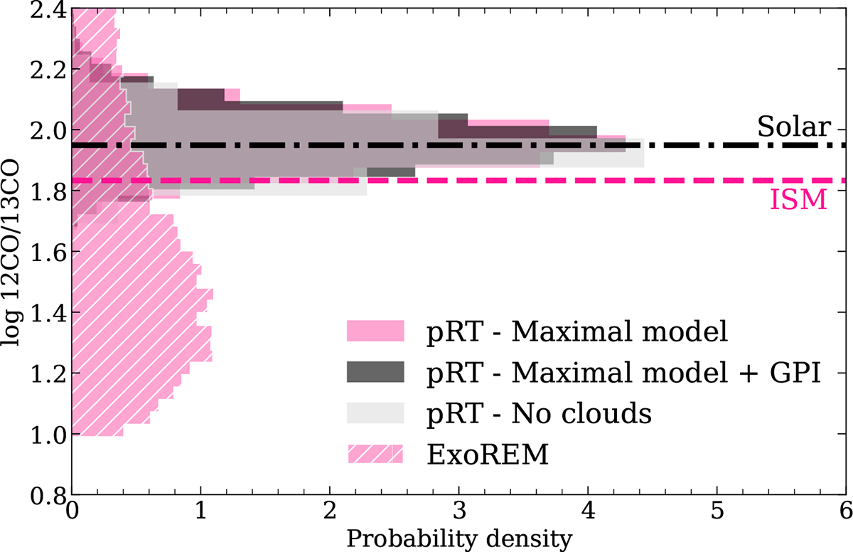 Fig. 2. Refer to the following caption and surrounding text.