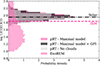 Thumbnail: Fig. 2. Refer to the following caption and surrounding text.