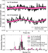 Thumbnail: Fig. 3. Refer to the following caption and surrounding text.