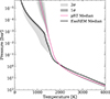 Thumbnail: Fig. A.1. Refer to the following caption and surrounding text.