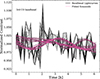 Thumbnail: Fig. A.2. Refer to the following caption and surrounding text.