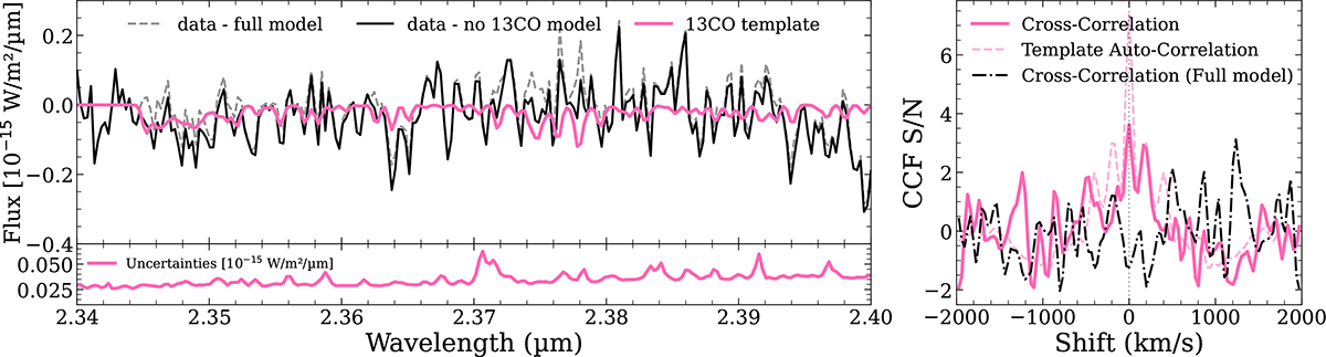 Fig. A.3. Refer to the following caption and surrounding text.