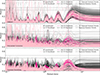 Thumbnail: Fig. A.6. Refer to the following caption and surrounding text.