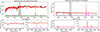 Thumbnail: Fig. 4. Refer to the following caption and surrounding text.