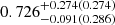 Mathematical equation: $ 0.726_{-0.091(0.286)}^{+0.274(0.274)} $