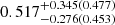 Mathematical equation: $ 0.517_{-0.276(0.453)}^{+0.345(0.477)} $