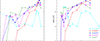 Thumbnail: Fig. 3. Refer to the following caption and surrounding text.