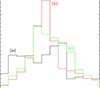 Thumbnail: Fig. 6. Refer to the following caption and surrounding text.