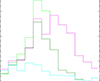 Thumbnail: Fig. 7. Refer to the following caption and surrounding text.