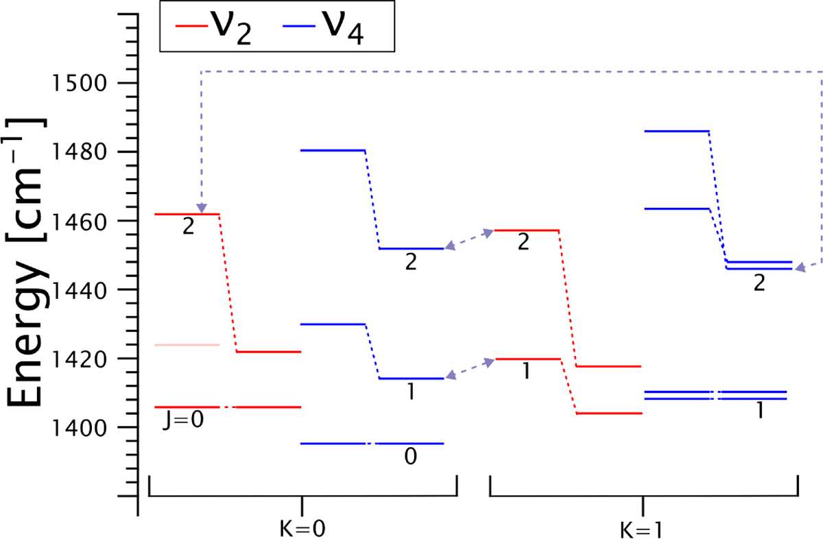 Fig. C.1 Refer to the following caption and surrounding text.