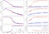 Thumbnail: Fig. 3. Refer to the following caption and surrounding text.