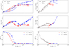 Thumbnail: Fig. 4. Refer to the following caption and surrounding text.
