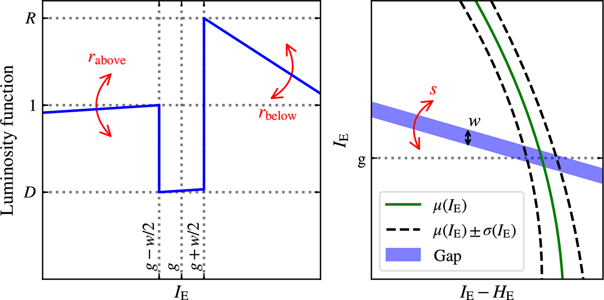 Fig. 10. Refer to the following caption and surrounding text.