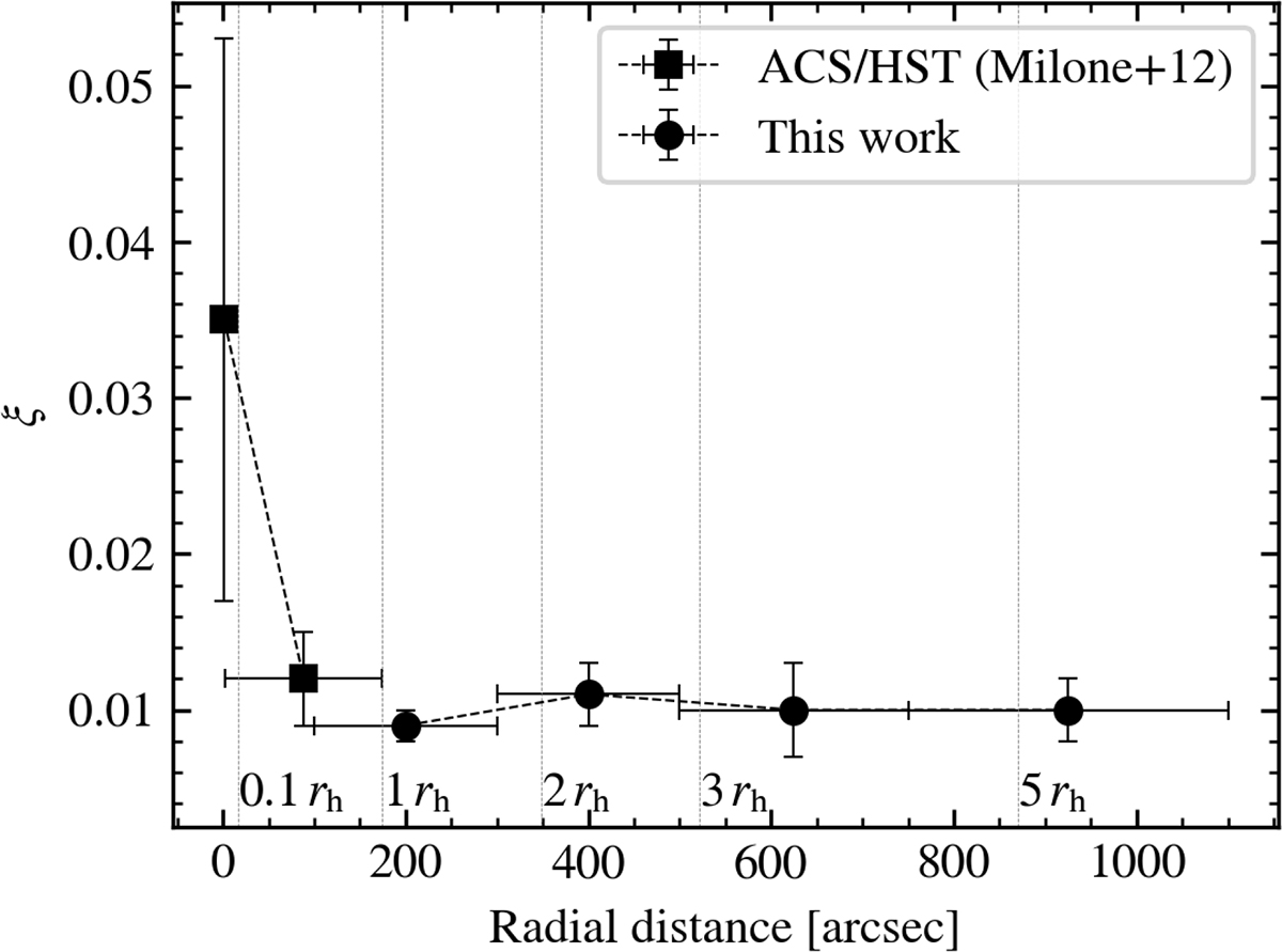 Fig. 7. Refer to the following caption and surrounding text.
