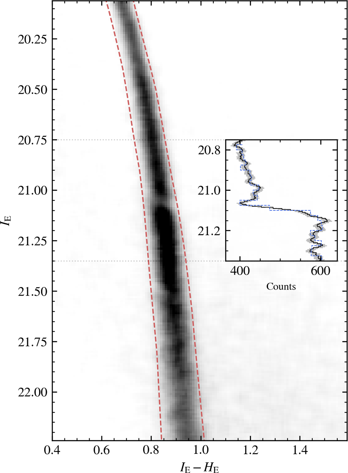 Fig. 9. Refer to the following caption and surrounding text.