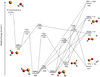 Thumbnail: Fig. C.2 Refer to the following caption and surrounding text.