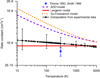 Thumbnail: Fig. 3 Refer to the following caption and surrounding text.
