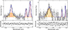 Thumbnail: Fig. B.1. Refer to the following caption and surrounding text.